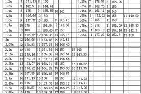 楼梯踏步如何计算图片