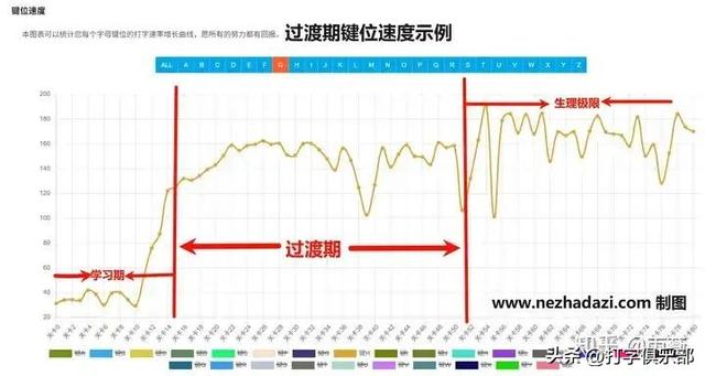 电脑上练打字用什么软件最好：10款打字软件评测