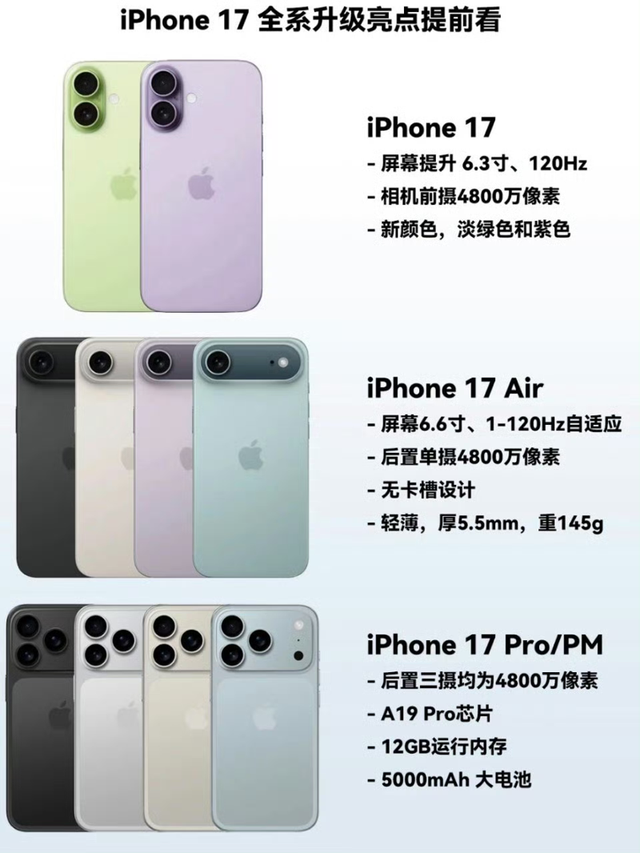 iPhone17全系配置解析！一文看懂
