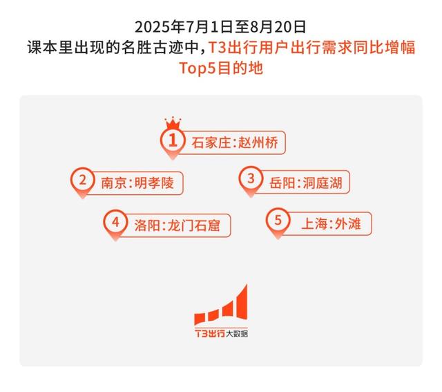 “苏超”带火暑期跨城出游