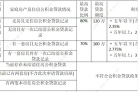 武汉公积金贷款额度大幅提升图片