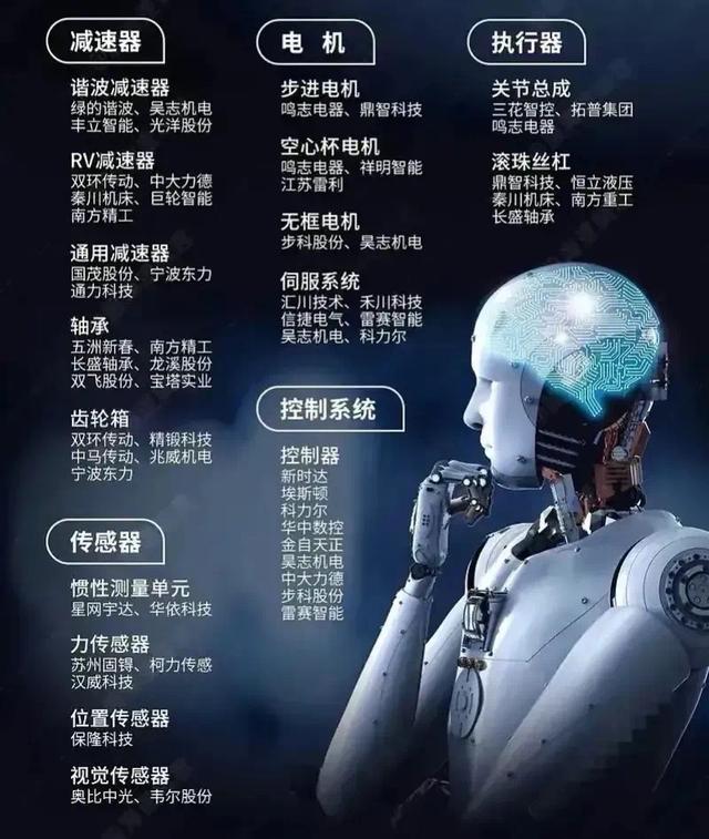 韩国宣布重磅投资机器人，全球格局变了，中国和特斯拉带头冲刺