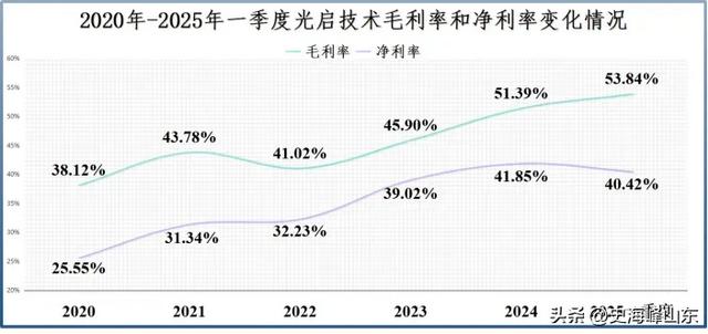 国内唯一将超材料技术规模化应用，800亿低空帝国！