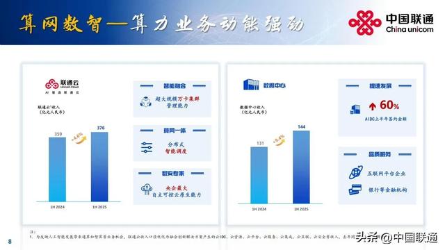 一文看懂中国联通2025年中期业绩