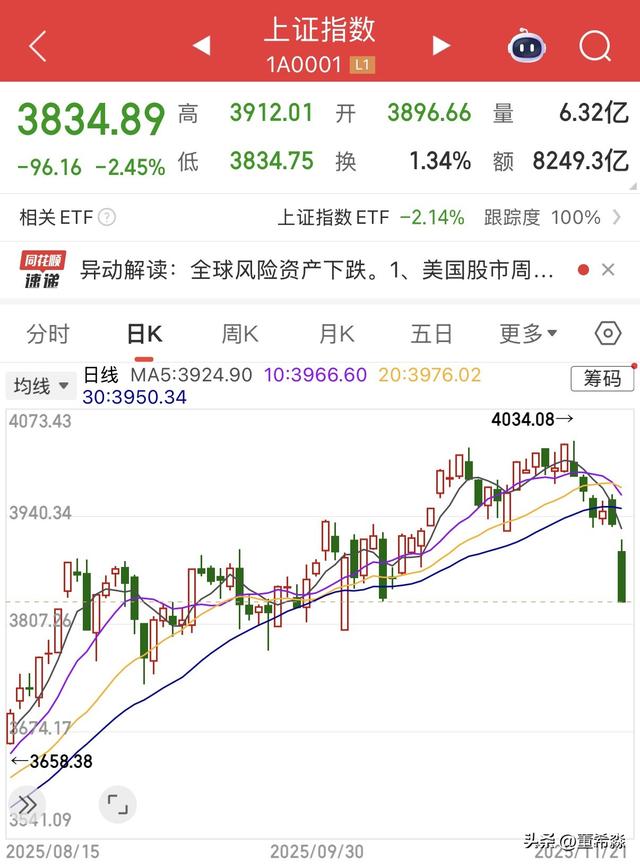 A股为何遭遇如此惨烈的下跌