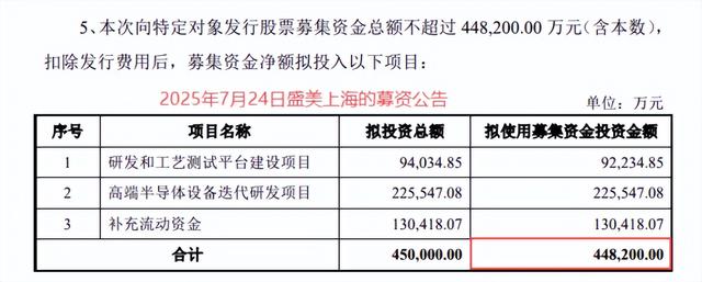 盛美上海，国产芯片的底牌！