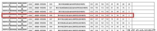 2025湖南高考投档线出炉：西安交大621，浙大630，湖南师大631！