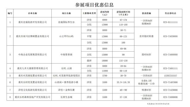 向南!重庆都市圈又扩容了!