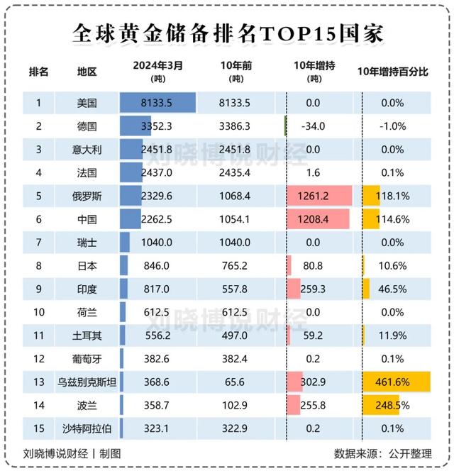 国际金价为何在国庆期间再次大涨