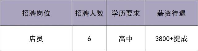 华北最大奥莱即将在北京城市副中心开业！最新招聘来啦——