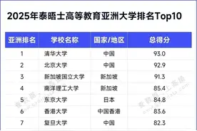 英国发布中国大学50强！天津大学位居第13名，深圳大学表现抢眼图片