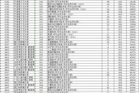 2024年浙江高考第一批录取出炉，断档高校多！图片