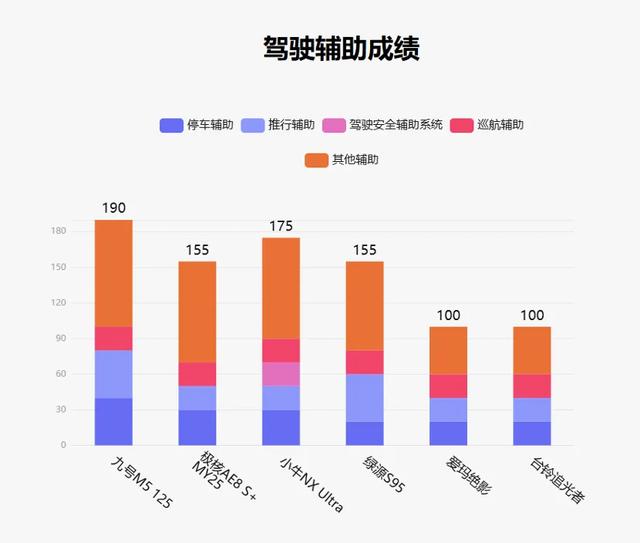 鲁大师8月电动两轮车榜：实用与性能并存，九号M5冲击高端市场