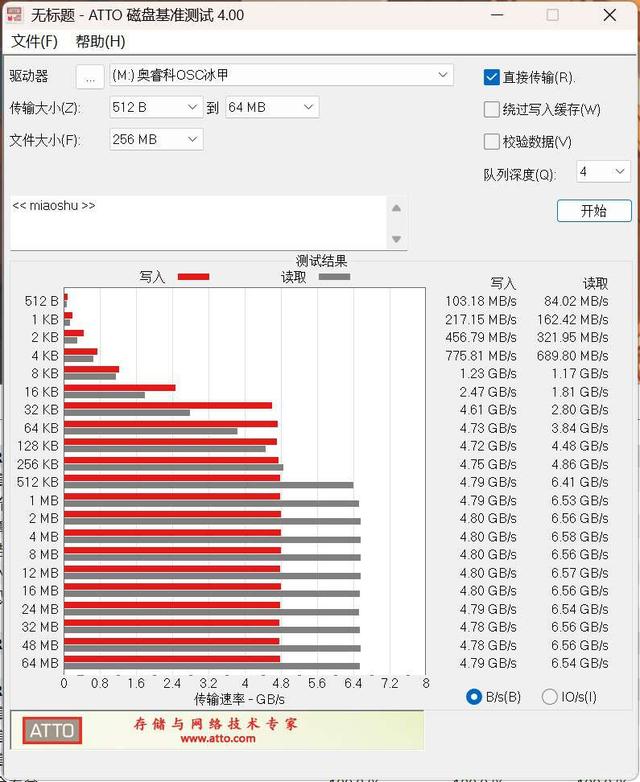 火力全开依然冷酷到底，奥睿科OSC冰甲固态硬盘PCIe4.0 1TB版测评
