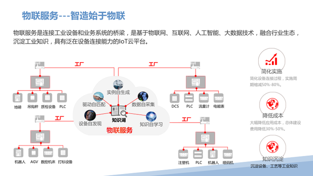 新一代智能制造工厂解决方案（PPT）