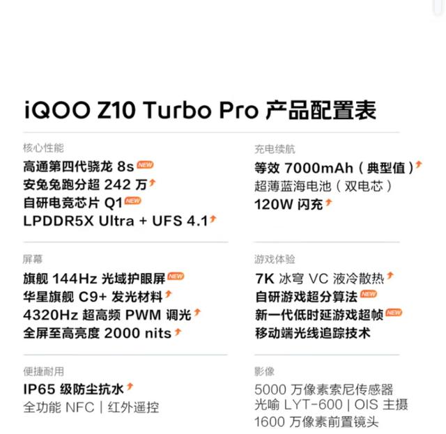 直到目前为止，iQOO销量最好的三款系列，千元机里他称王