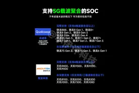 5G-A来了 | 但是你的手机可不一定能支持图片