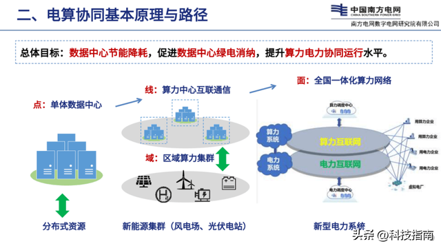 AI算力吞电有多狠？1座数据中心=1城年用电量 中国藏着破局密码