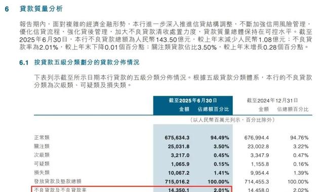 中原银行：表里不一