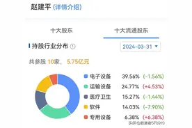 牛散“葛老大”家族，A股“常青树”父女，最新持股信息图片
