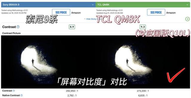 画质与颜值碾压！TCL Q10L系列综合评分超越索尼9系