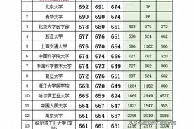 江苏2024高考物理类投档分出炉！附近3年投档分及位次图片