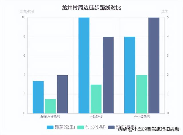 杭州Citywalk超全攻略：5条主题路线带你玩转杭城