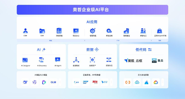 选BPM、转低代码、做AI，小模型降门槛！奥哲二十年盯紧企业需求
