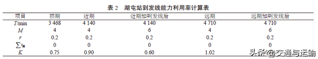 泰肥铁路湖屯站改造方案研究