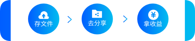 网盘拉新：月入过万的“傻瓜式”副业，藏在这3个玩法里