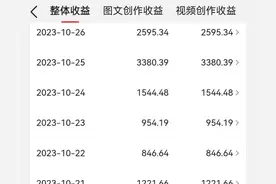 头条发布高收益操作秘籍（必看）图片