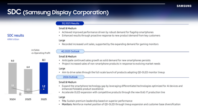 2026量产！三星HBM4+GDDR7+超大DDR5