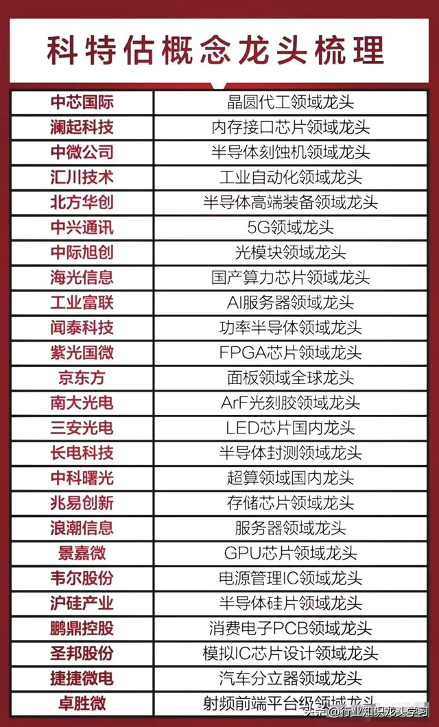 珍藏：军工+AI+固态电池+机器人+科特估+算力+大金融+新制生产力