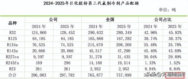 掐准液冷命脉，代氟制冷剂全国第一