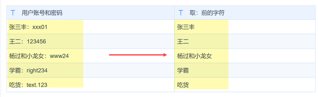 数据不干净，分析不靠谱！数据清洗必须先解决这六件事！