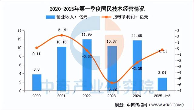 2025年中国MCU行业市场前景预测研究报告（简版）