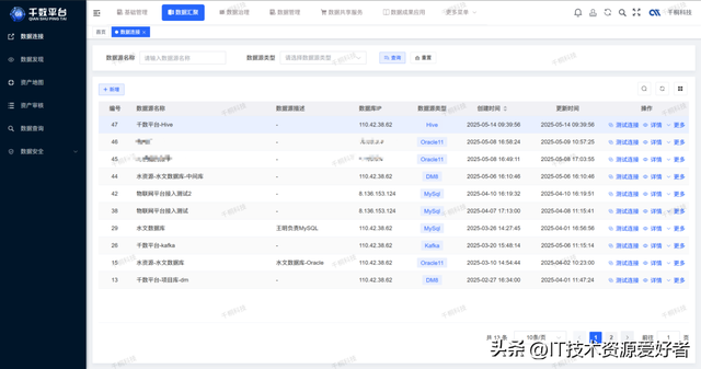 【推荐】一款开源一站式数据中台，覆盖中台所有等核心功能！