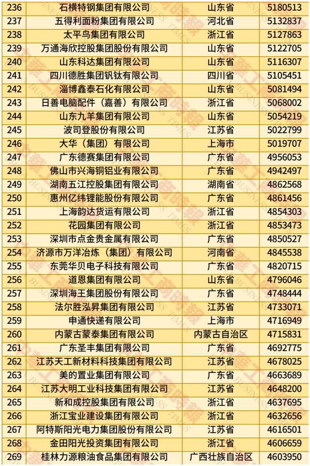 2025中国民营企业500强发布：京东、阿里、恒力集团位居前三（附全名单）