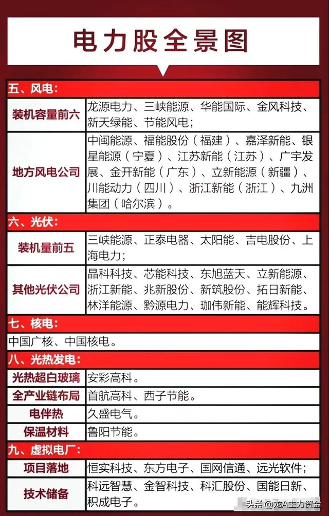 半导体+海南自贸港+电力行业十大龙头企业等大汇总