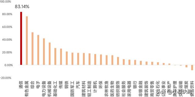 美联储降息落地，A股科技板块怎么看？