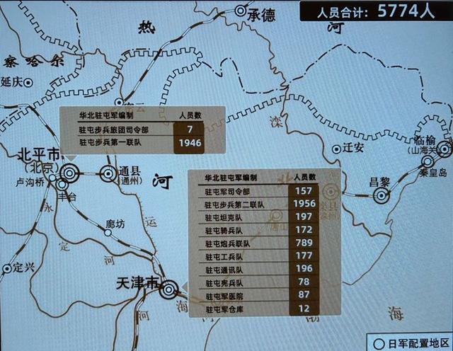 从卢沟桥到忻口山自驾之一：回顾1937年7月