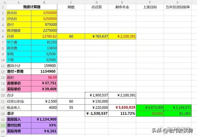 2024年最适合置换，收下这份卖房攻略