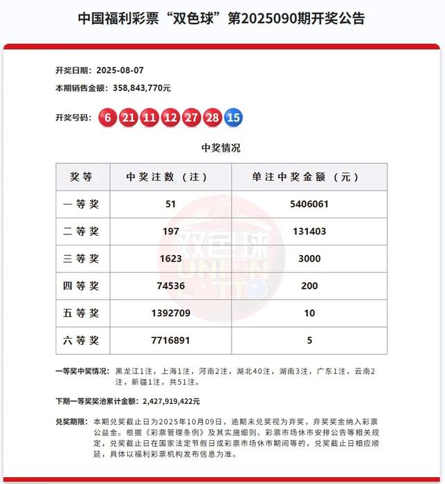 2.16亿元巨奖！湖北有人中了