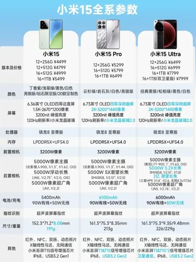 小米和华为都涨价了，为何口碑却截然不同？