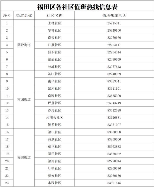 最低7℃！寒冷黄色预警！福田区避寒点开放