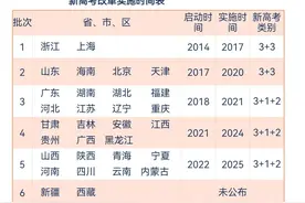 1977-2024年高考48年大事图片