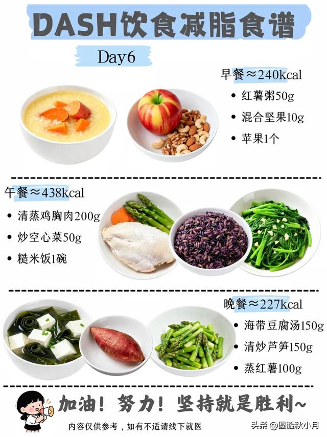 DASH减肥法，小基数7天掉6斤，低盐饮食真的巨掉秤！