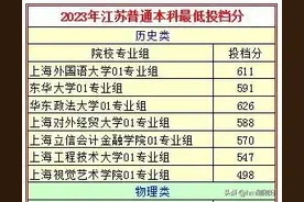 上海松江大学城有哪些大学？值得报考吗？了解一下——图片