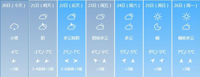 雪还没完！雄安最新天气预报