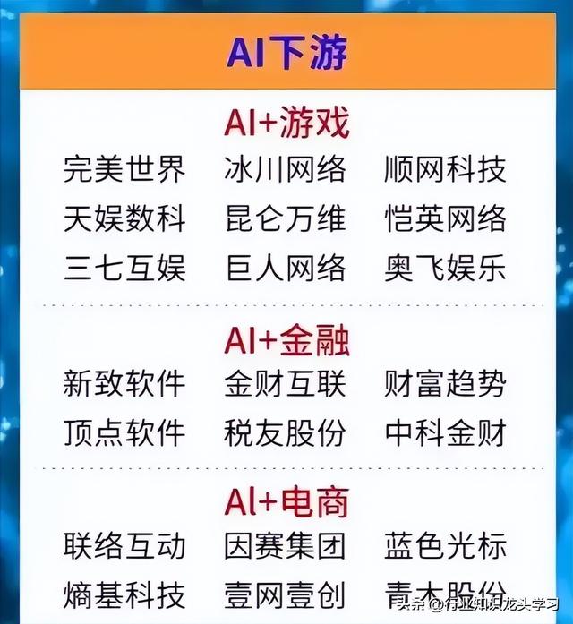 值得珍藏：半导体+消费电子+光伏+工业母机+AI+华为+风电等